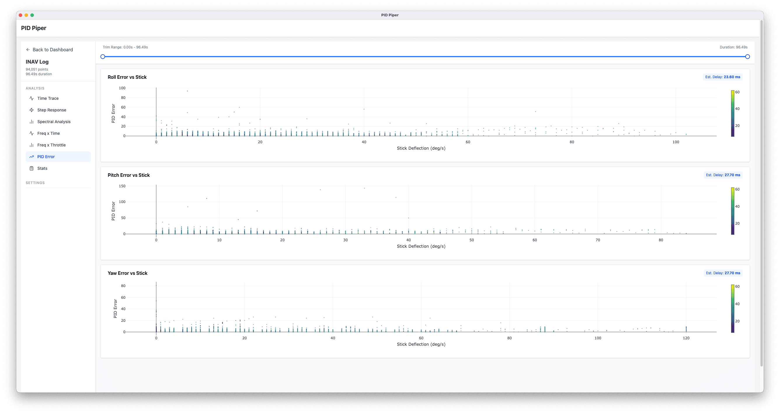 PID Piper — PID Error
