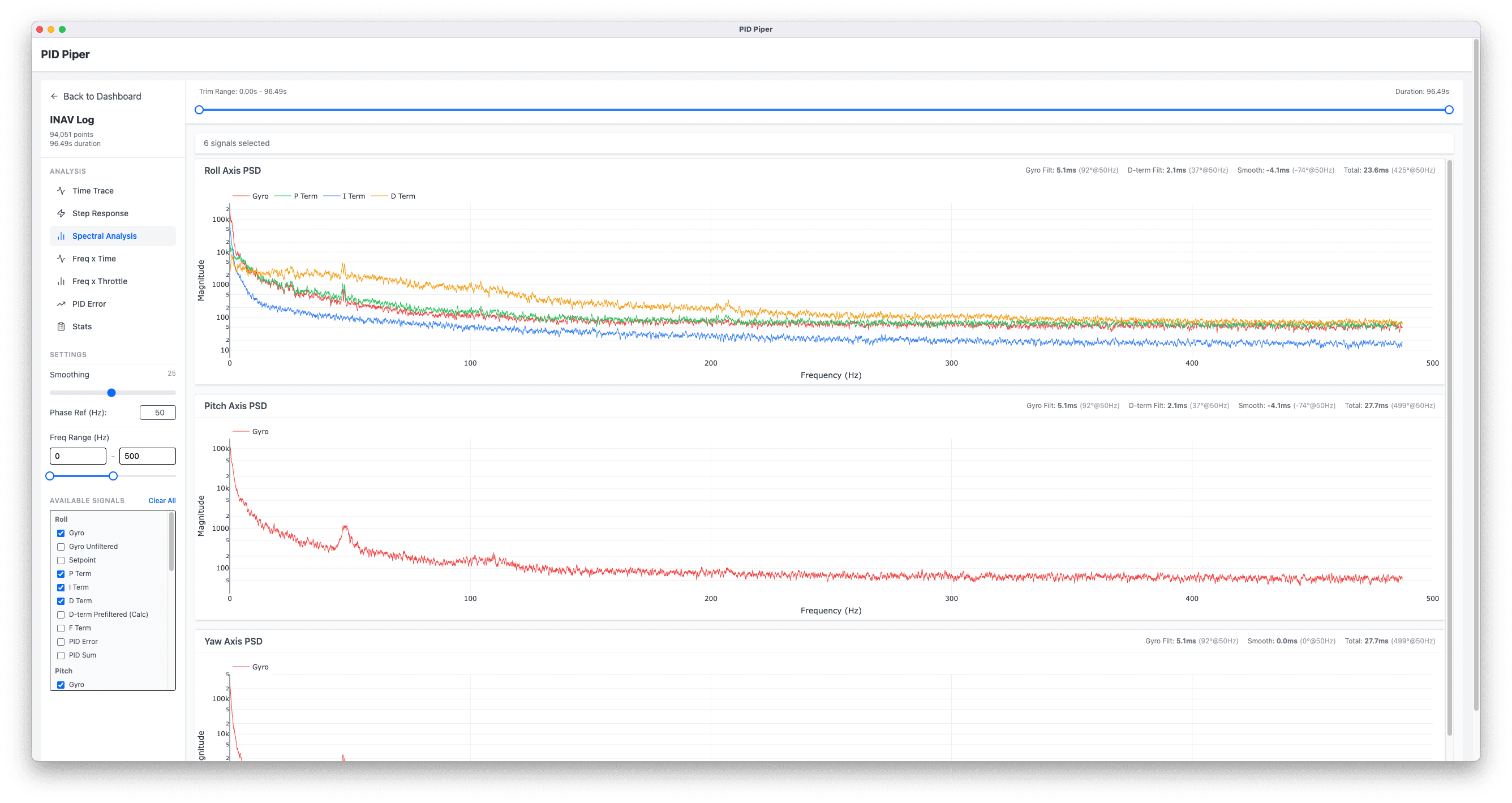PID Piper — Filter Performance