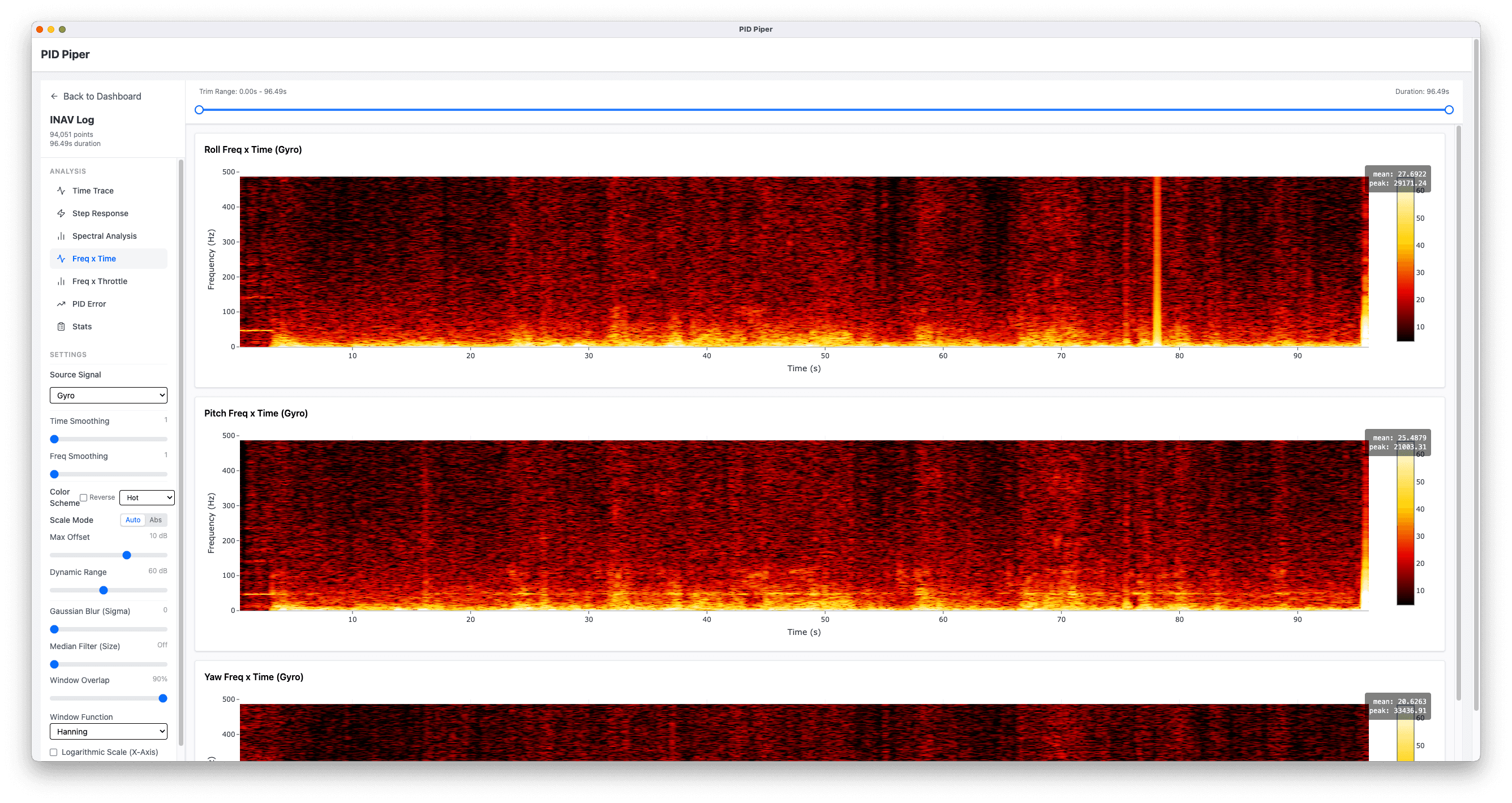 PID Piper — Freq × Time