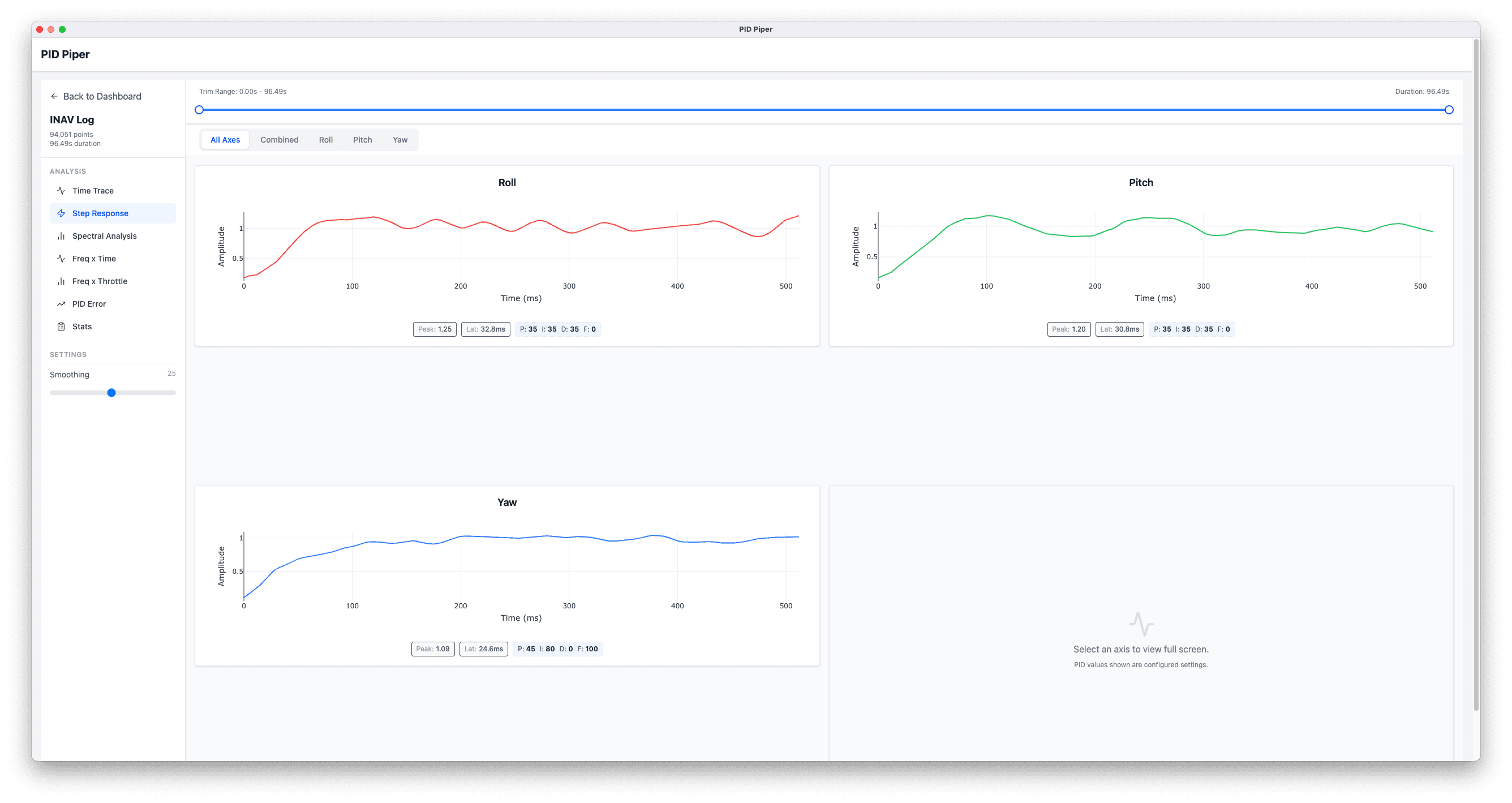 PID Piper — Step Response