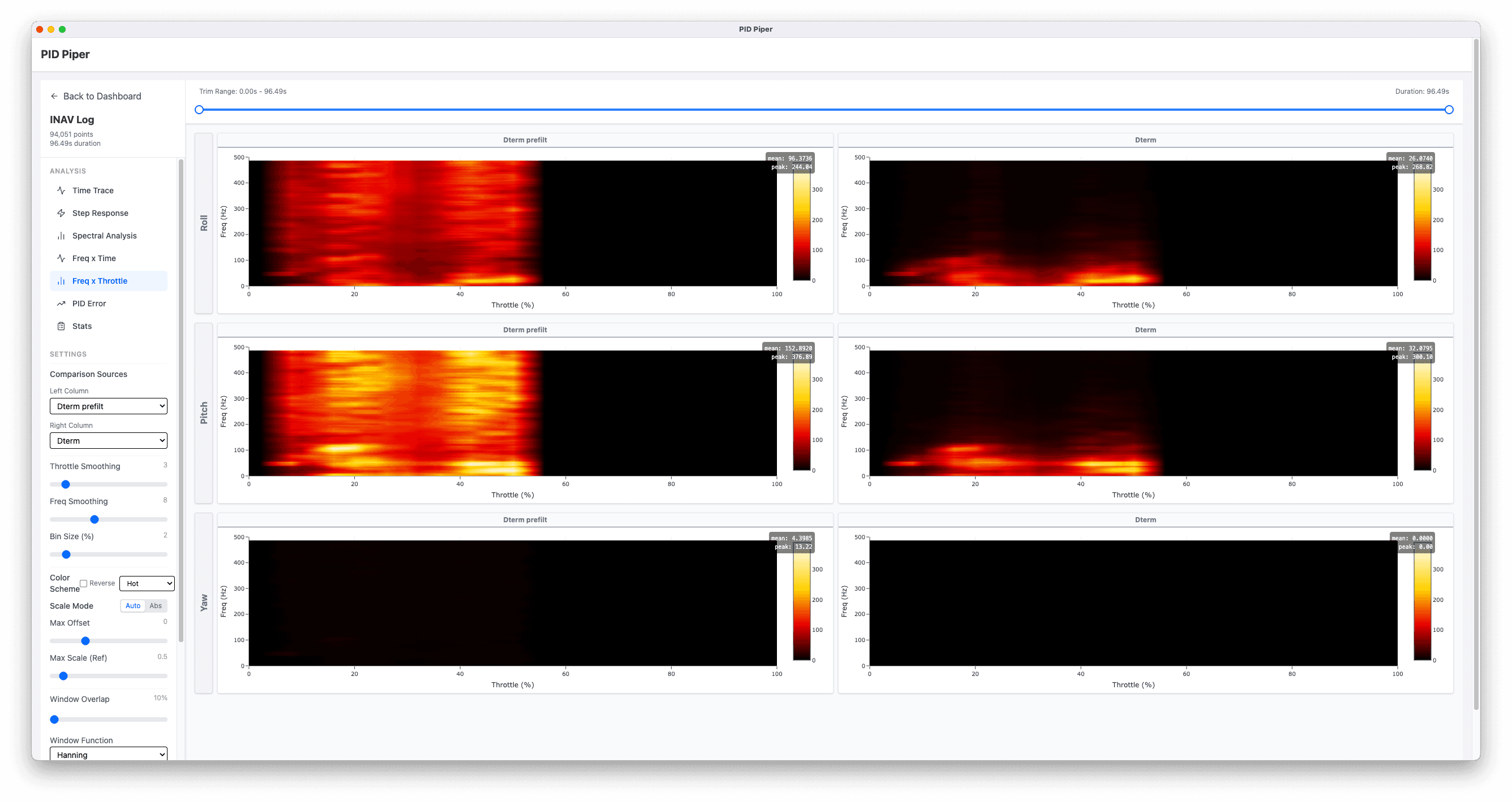 PID Piper — Freq × Throttle