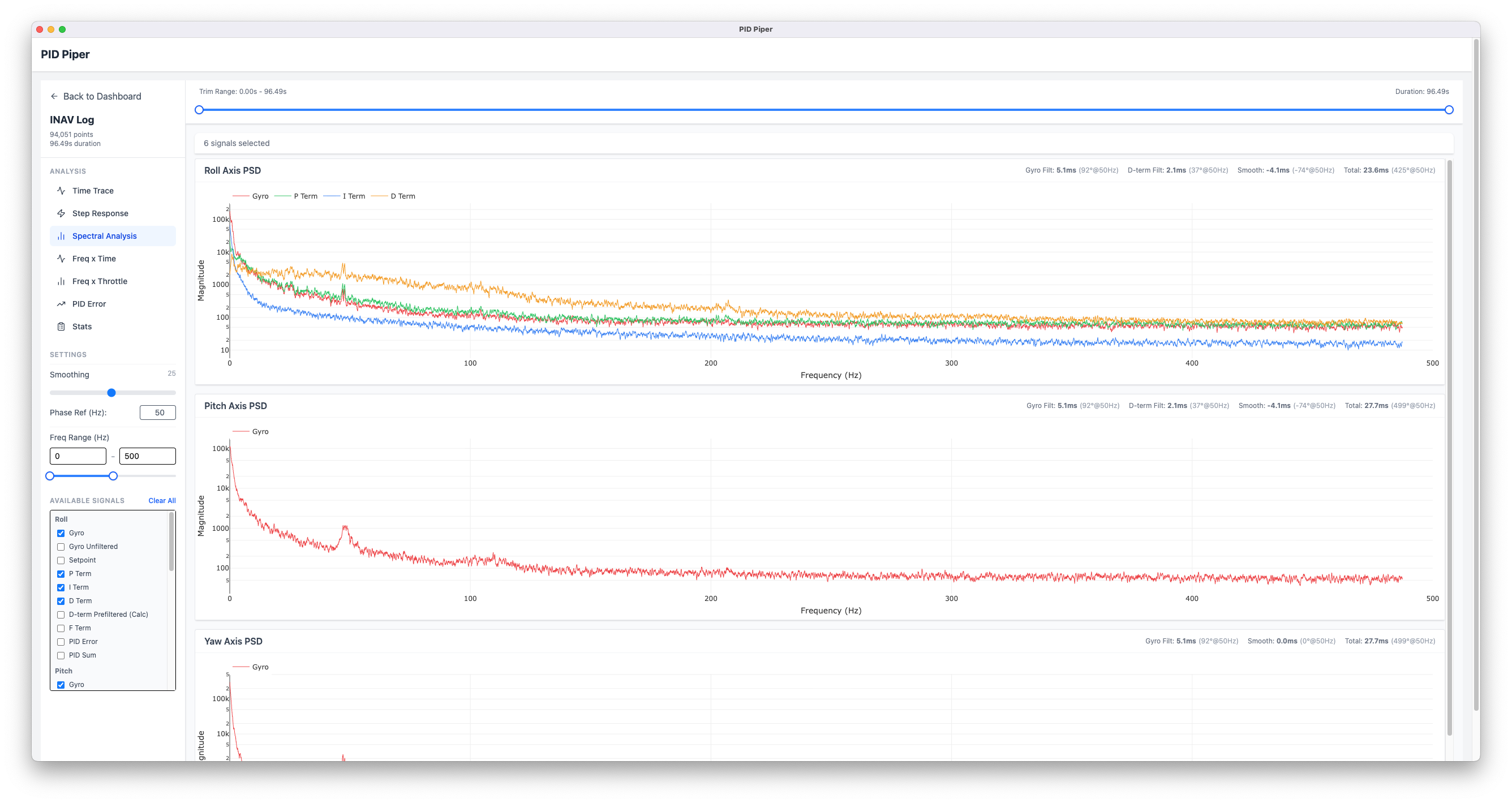 Filter Performance