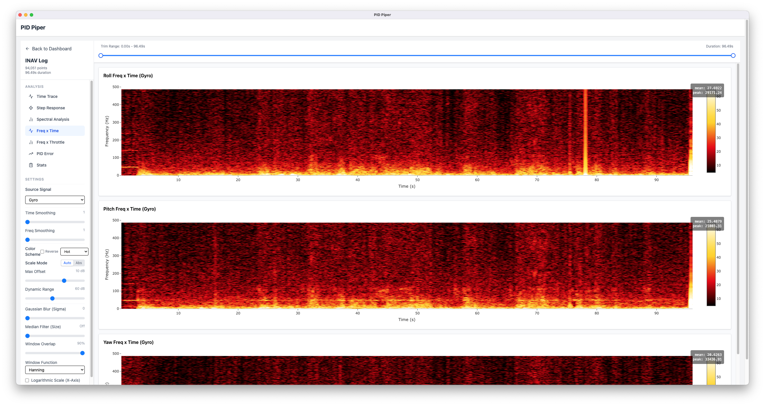 Spectrogram